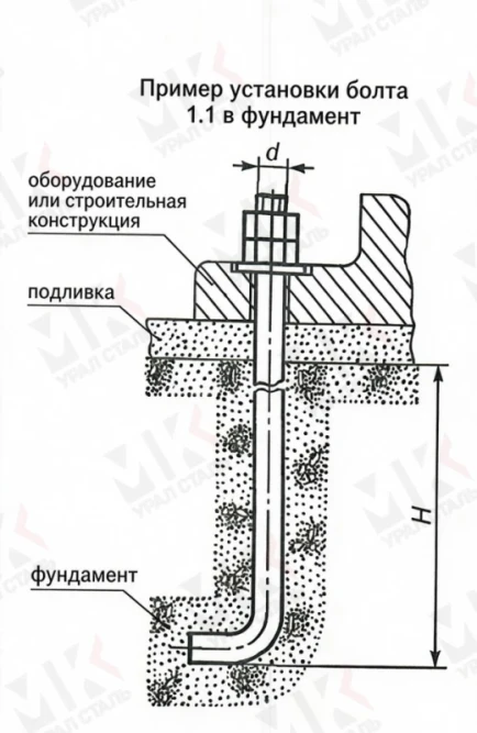 Болт фундаментный тип 1.1 М16х1250 мм ГОСТ 24379.1-2012 изогнутый в Омске