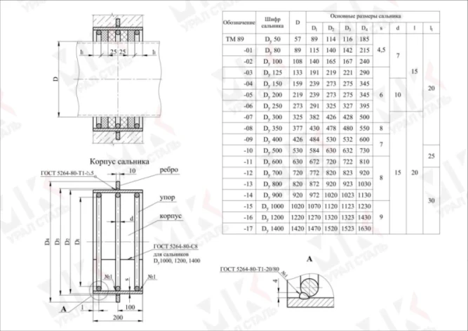 Сальник набивной ТМ 89-10 Ду500 L=200 серия 5.900-2 в Омске