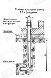 Болт фундаментный тип 1.1 М12х250 мм ГОСТ 24379.1-2012 изогнутый