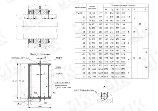 Сальник набивной ТМ 90-12 Ду700 L=300 серия 5.900-2 в Омске