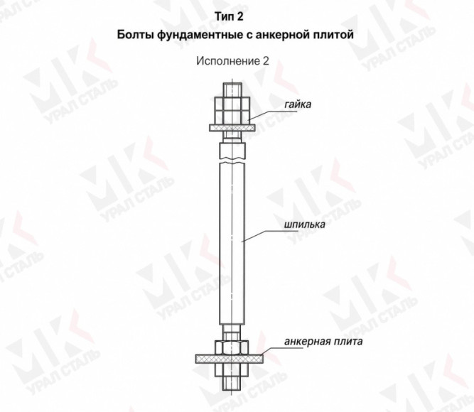 Болт фундаментный тип 2.2 М64х1250 мм ГОСТ 24379.1-2012 с анкерной плитой в Омске