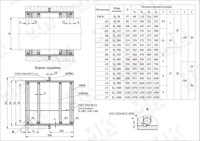 Сальник набивной ТМ 91 Ду50 L=500 серия 5.900-2 в Омске