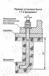 Болт фундаментный тип 1.1 М12х150 мм ГОСТ 24379.1-2012 изогнутый