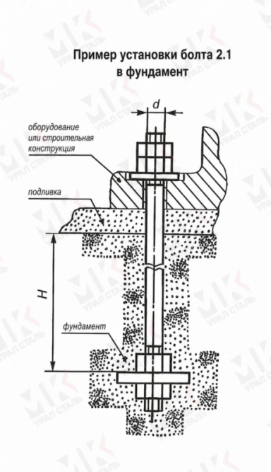 Болт фундаментный тип 2.1 М20х800 мм ГОСТ 24379.1-2012 с анкерной плитой в Омске